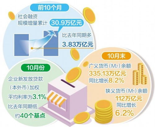 有效滿足實(shí)體經(jīng)濟(jì)融資需求 社會(huì)經(jīng)濟(jì)咨詢服務(wù)的角色與路徑