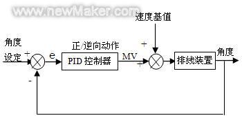 基于PLC的焊絲自動排線技術的研究