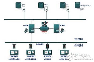 紫金橋實時數據庫在化纖企業生產數據采集系統的應用-電子電路圖,電子技術資料網站