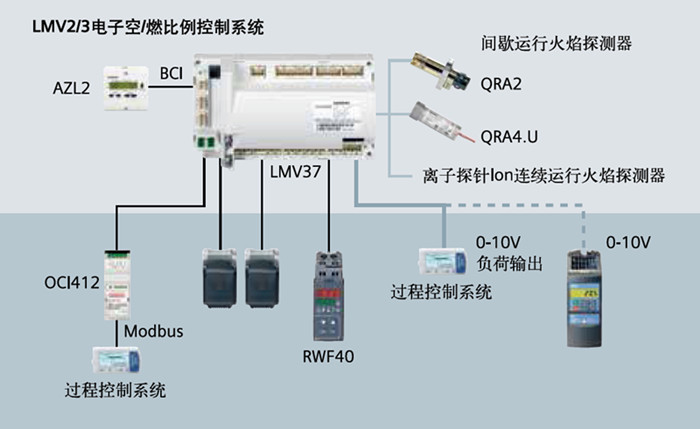 LMV27.100A2程控器在西門子SIEMENS電子控制系統中的高端應用與性能剖析
